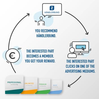 haendlerbund-rewardsprogram haendlerbund-rewardsprogram