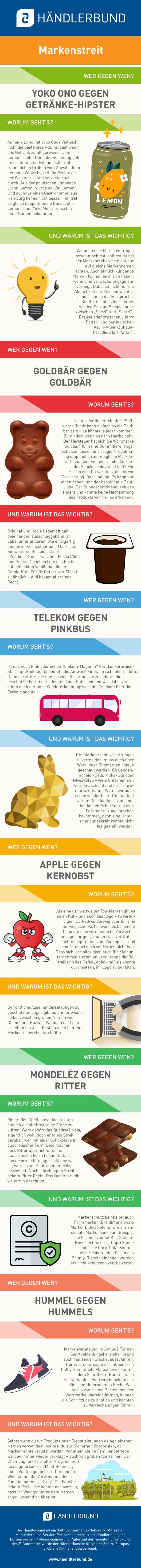 Infografik Markenrecht 2022