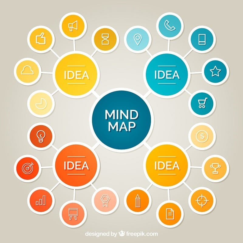 Mindmap-Ideen