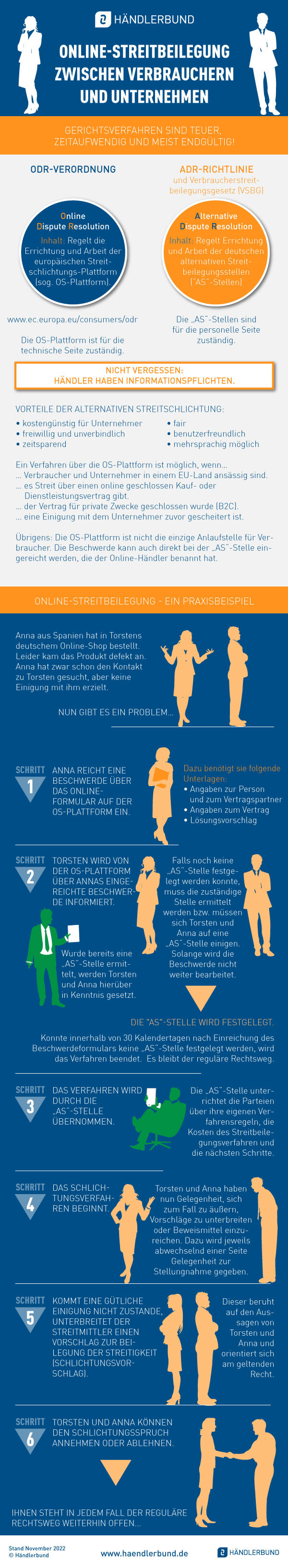 ADR Infografik 2022-12