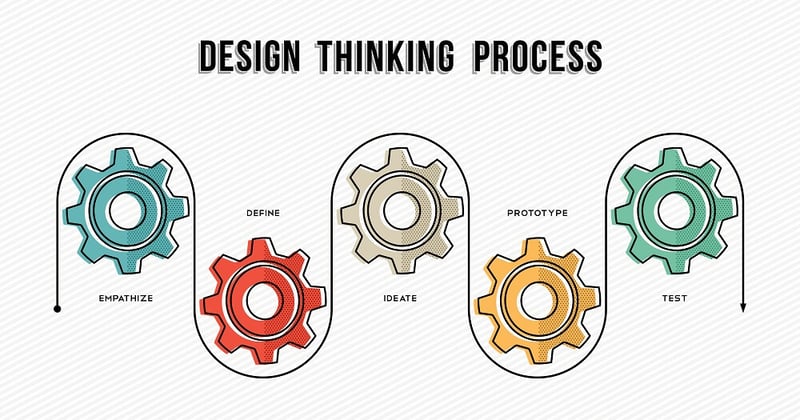 Grafik Design Thinking Process