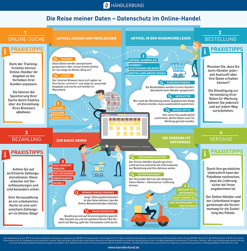 DSGVO Daten Infografik