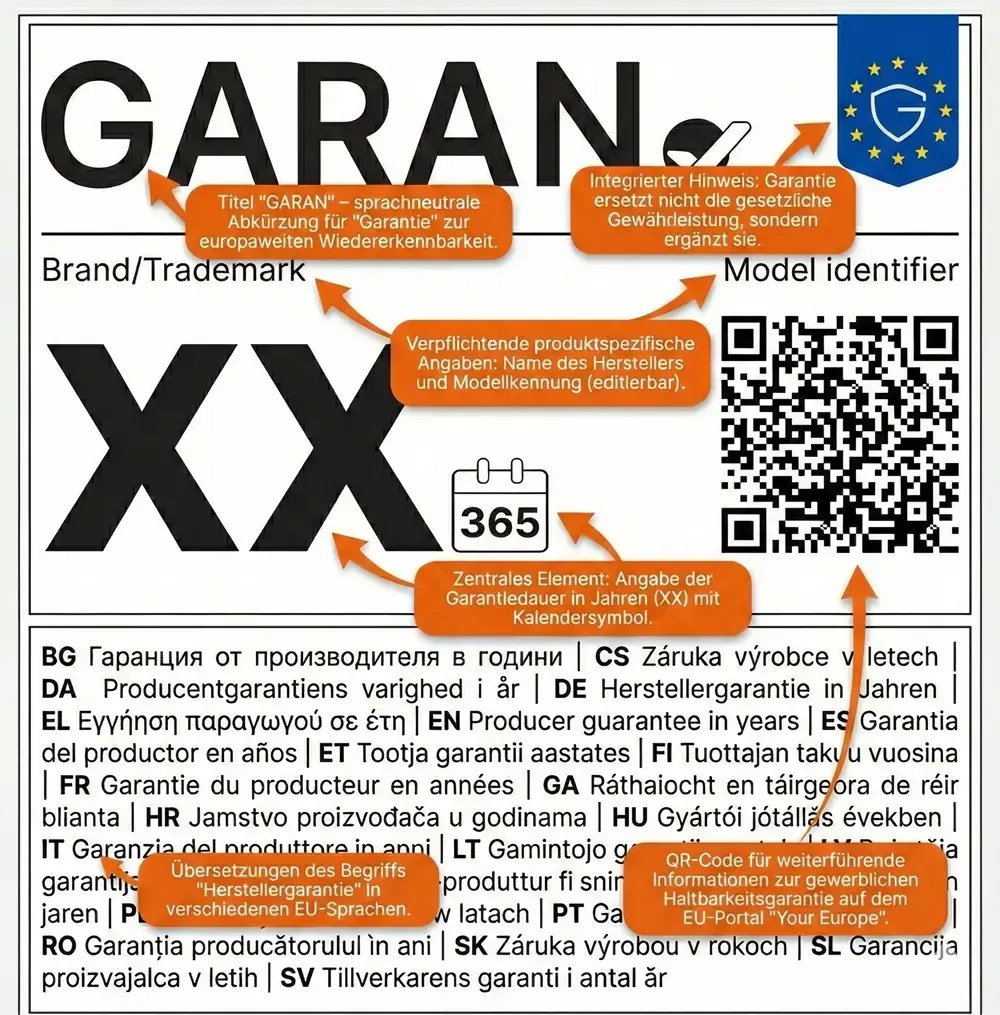 eu-label-garan