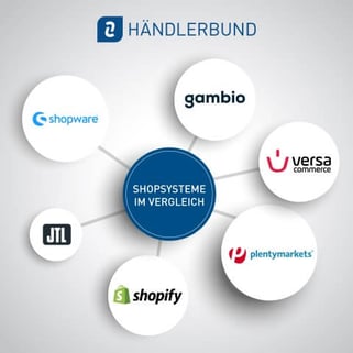 Übersicht Shopsysteme