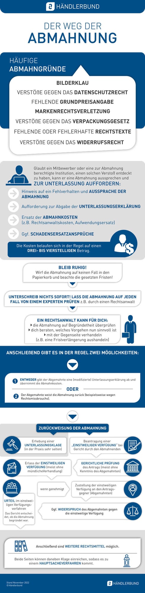 infografik-weg-der-abmahnung