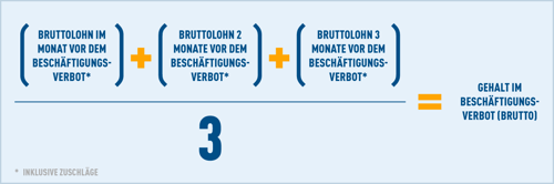 Rechenbeispiel Entgeltfortzahlung - Schwangerschaft und Arbeitsrecht