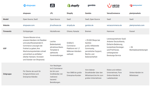 Vergleich Shopsysteme