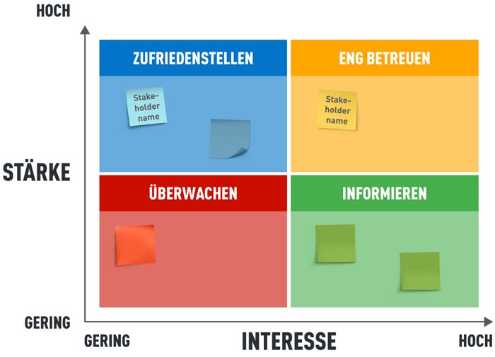 staerke-interesse-map