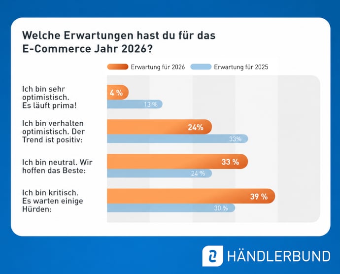 Händlerbund Jahresstudie 2026 - Erwartungen für das E-Commerce Jahr 2026