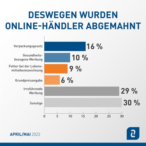 Abmahngründe