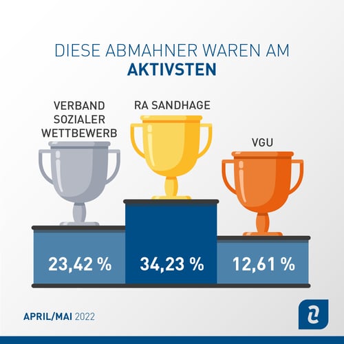 Abmahner