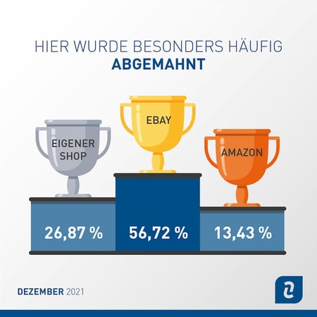 Abmahnstatistik Dezember 2021 Hier wurde abgemahnt