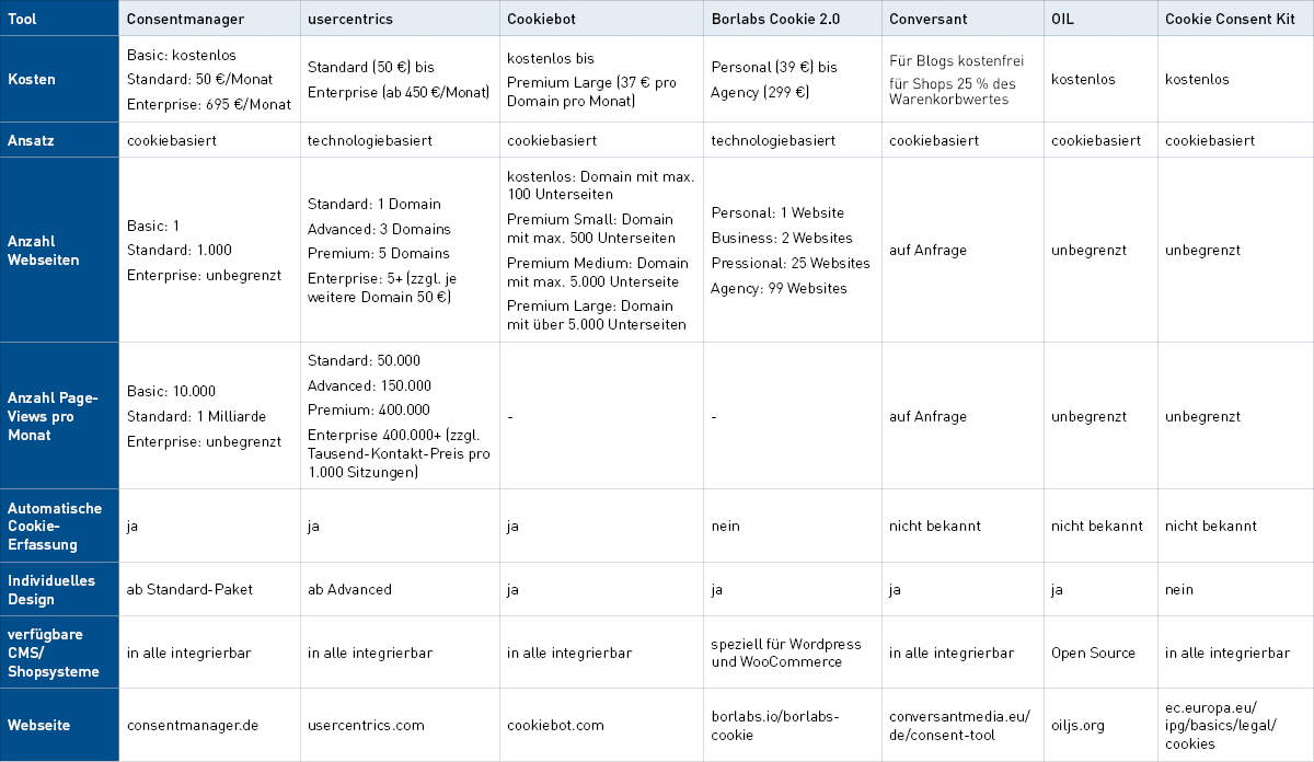 CMP-Tools