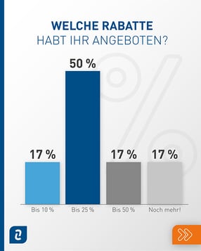 Händlerbund Studie Black Friday Rabatte