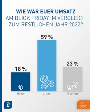 Händlerbund Studie Black Friday Umsatz