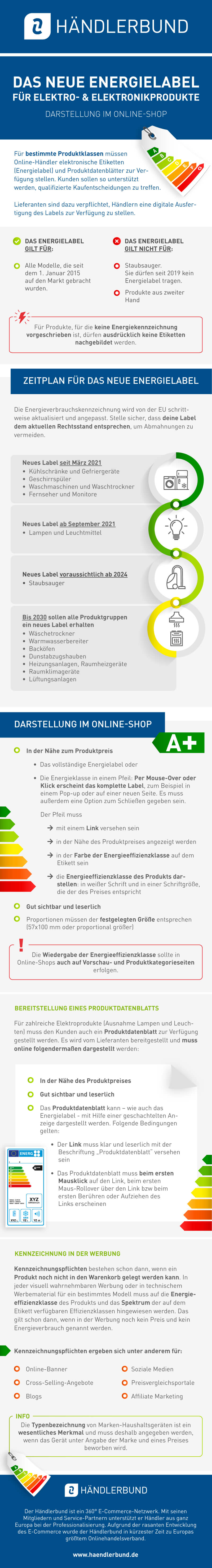 neues Energielabel Händlerbund Infografik
