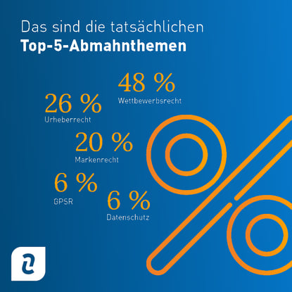 2026-HB-Abmahnstudie-5-Abmahnthemen