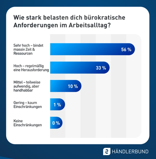 2026-HB-Buerokratiestudie-Statistik-Belastung