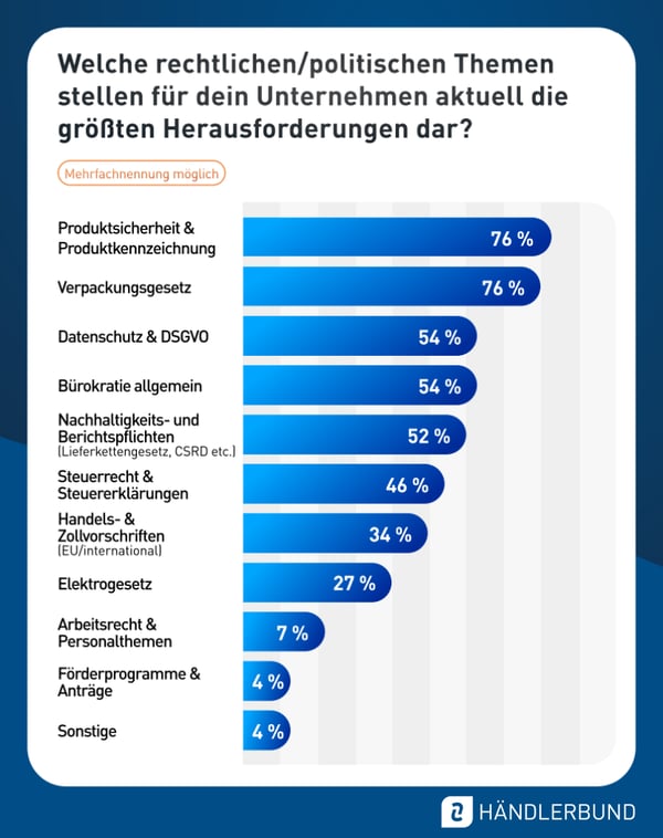 2026-HB-Buerokratiestudie-Statistik-Themen