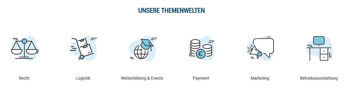 Grafik mit sechs Themenbereichen: Recht (Symbol Waage), Logistik (Symbol Klemmbrett), Weiterbildung & Events (Symbol Globus mit Doktorhut), Payment (Symbol Münzen mit Eurozeichen), Marketing (Symbol Megafon in Sprechblase) und Betriebsausstattung (Symbol Schreibtisch mit Monitor). Überschrift: ‚Unsere Themenwelten‘.