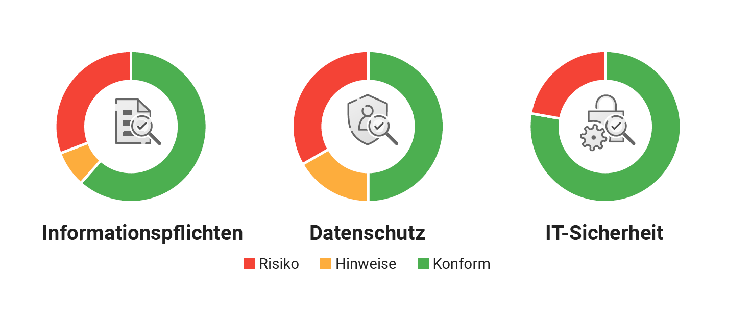 auswertung-legal-check