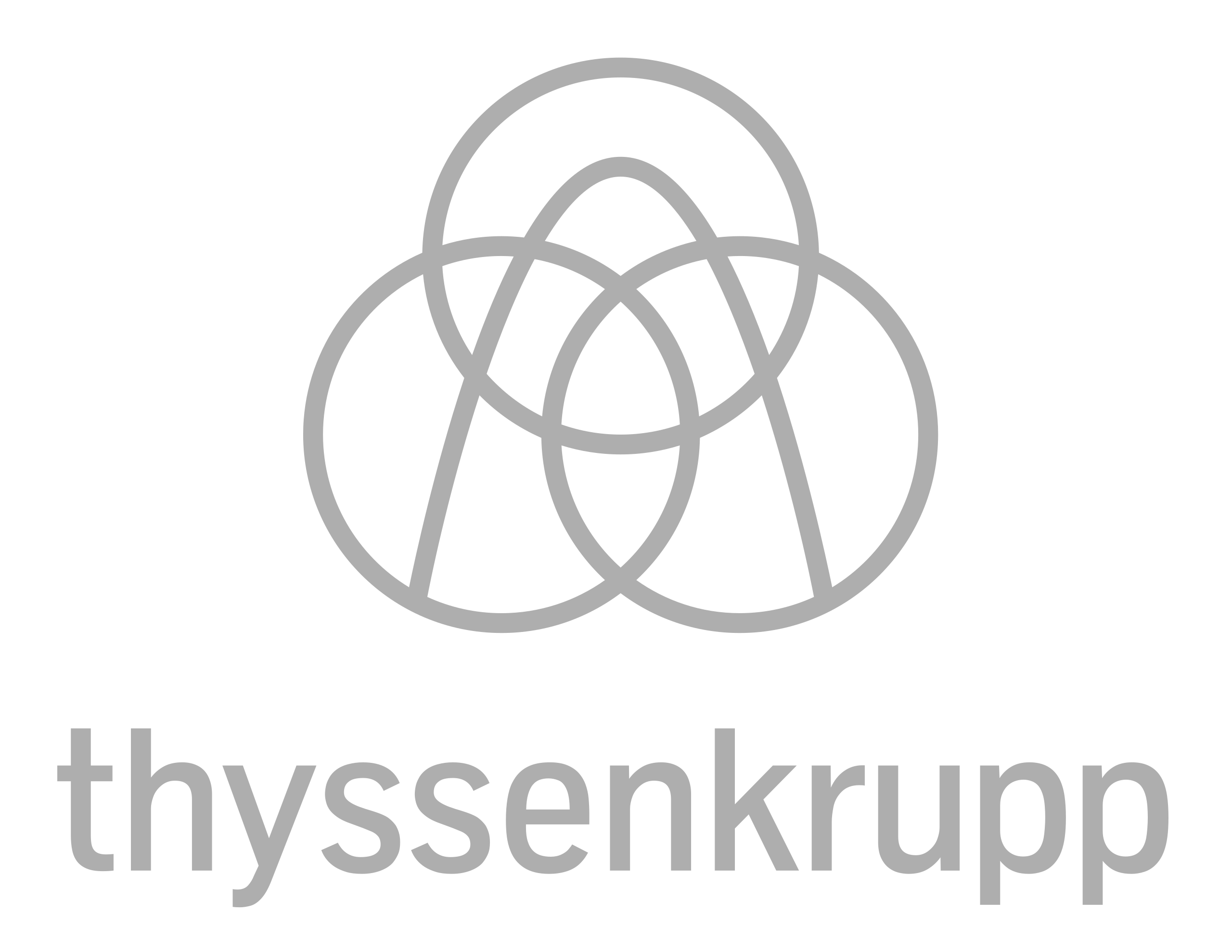 Thyssenkrupp