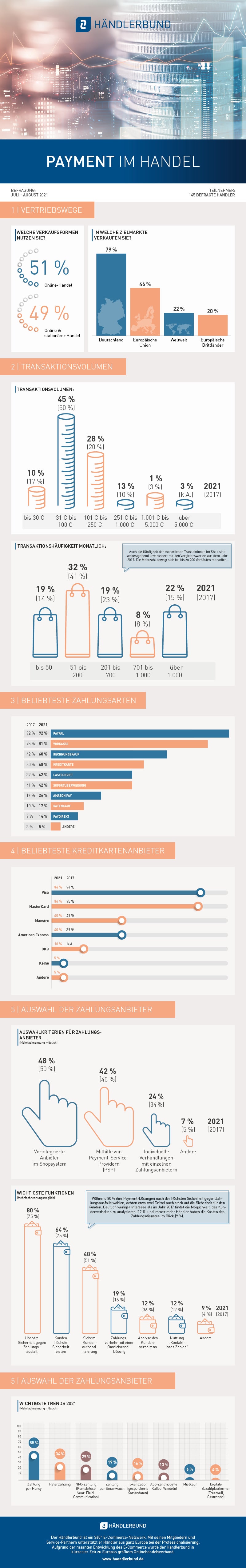 Händlerbund Payment-Studie